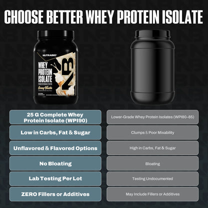 Whey Protein Isolate Powder Supplement – 25G of Protein per Scoop with Complete Amino Acid Profile - Soy and Gluten Free Protein Powder - Zero Fillers and Non-Gmo - Alpine Vanilla - 2 Lbs